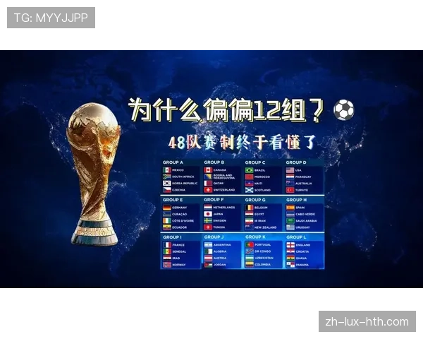 2026世界杯48队12个小组赛制如何规定及32强淘汰赛对阵规则