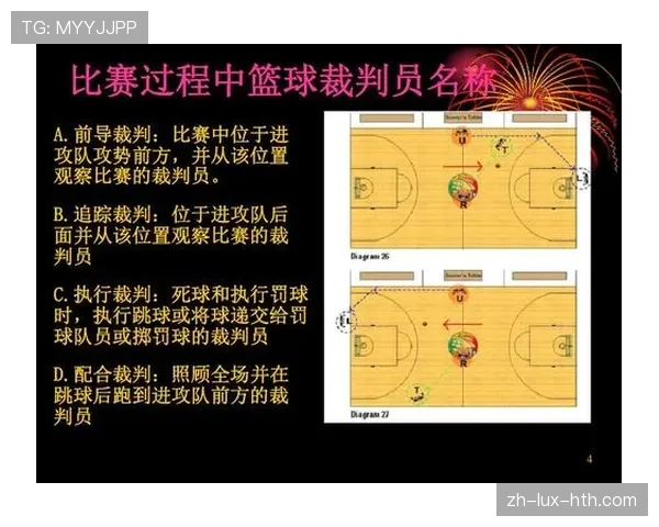 球碰裁判是什么规则？解析篮球中球触及裁判的处理方式