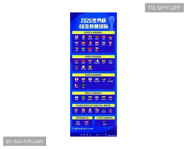 2026世界杯小组赛为什么弱队仍有机会 2026世界杯小组赛为什么弱队仍有机会
