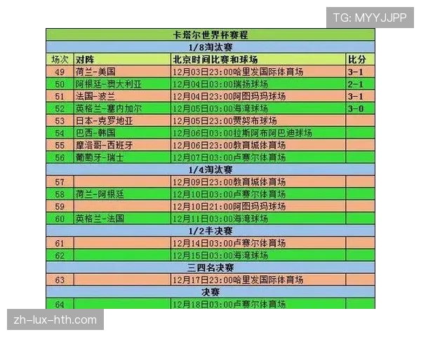 2026世界杯从分组到淘汰赛如何衔接 2026世界杯从分组到淘汰赛如何衔接